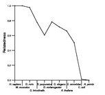 comparative genomics plot