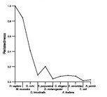 comparative genomics plot