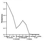 comparative genomics plot