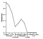 comparative genomics plot