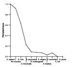 comparative genomics plot