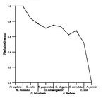 comparative genomics plot