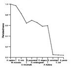 comparative genomics plot