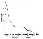 comparative genomics plot