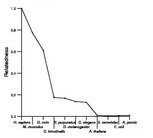 comparative genomics plot