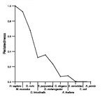 comparative genomics plot