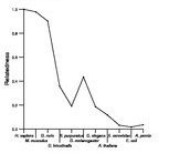 comparative genomics plot