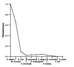 comparative genomics plot