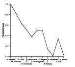 comparative genomics plot