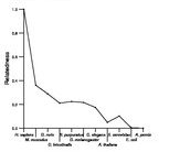 comparative genomics plot