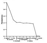 comparative genomics plot