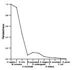 comparative genomics plot