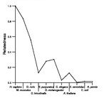 comparative genomics plot