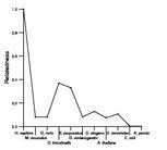 comparative genomics plot