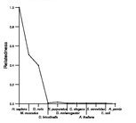 comparative genomics plot