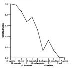 comparative genomics plot