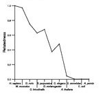 comparative genomics plot