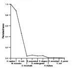 comparative genomics plot