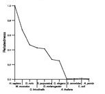 comparative genomics plot