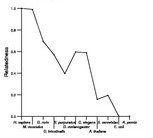 comparative genomics plot