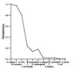 comparative genomics plot