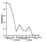 comparative genomics plot