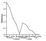 comparative genomics plot