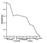 comparative genomics plot