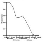 comparative genomics plot