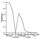 comparative genomics plot