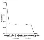 comparative genomics plot