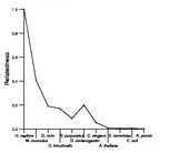 comparative genomics plot