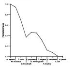 comparative genomics plot