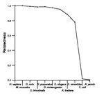 comparative genomics plot