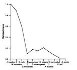 comparative genomics plot