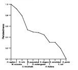 comparative genomics plot