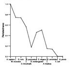 comparative genomics plot