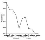 comparative genomics plot