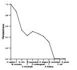 comparative genomics plot