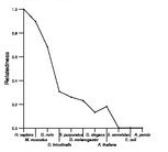 comparative genomics plot