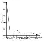 comparative genomics plot