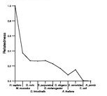 comparative genomics plot