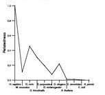 comparative genomics plot