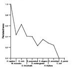 comparative genomics plot