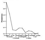 comparative genomics plot