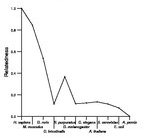 comparative genomics plot