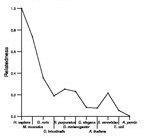 comparative genomics plot