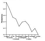 comparative genomics plot