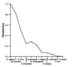 comparative genomics plot