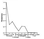 comparative genomics plot